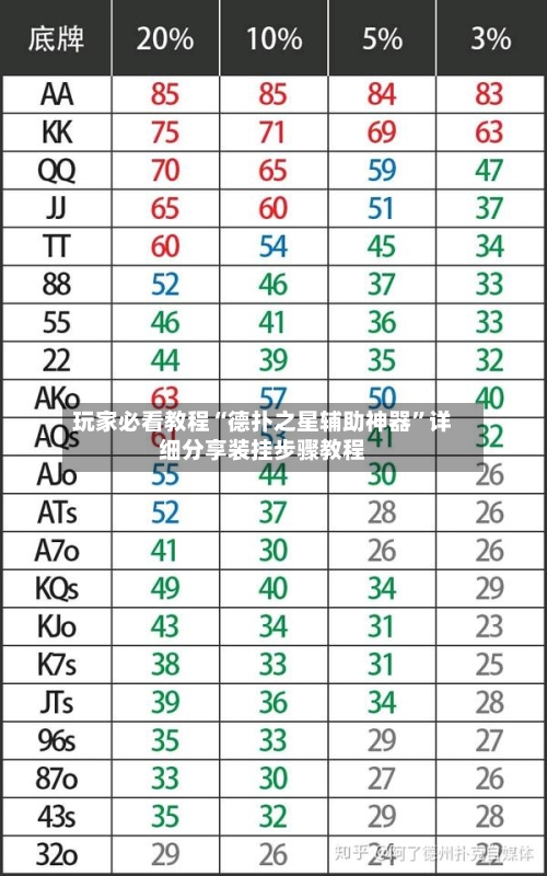 玩家必看教程“德扑之星辅助神器	”详细分享装挂步骤教程-第1张图片