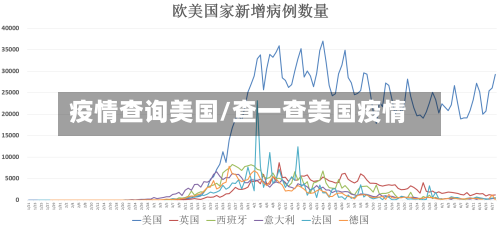 疫情查询美国/查一查美国疫情-第1张图片