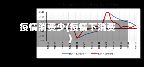 疫情消费少(疫情下消费)-第1张图片