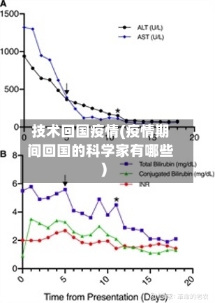 技术回国疫情(疫情期间回国的科学家有哪些)-第1张图片