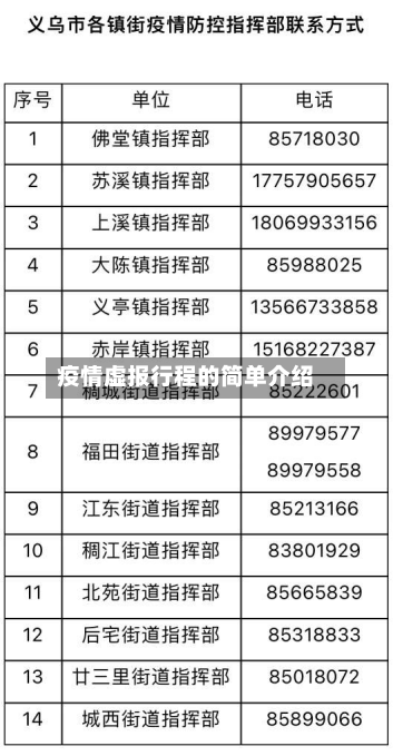 疫情虚报行程的简单介绍-第2张图片