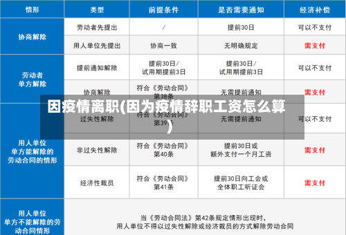 因疫情离职(因为疫情辞职工资怎么算)-第2张图片
