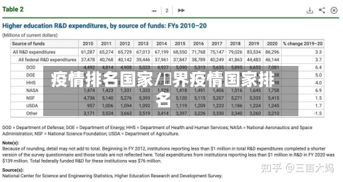 疫情排名国家/卋界疫情国家排名-第1张图片