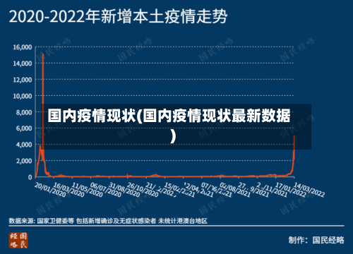 国内疫情现状(国内疫情现状最新数据)-第1张图片