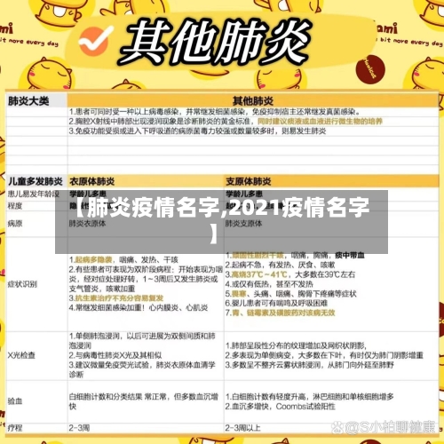 【肺炎疫情名字,2021疫情名字】-第3张图片