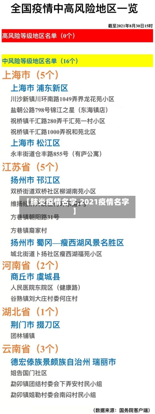 【肺炎疫情名字,2021疫情名字】-第1张图片