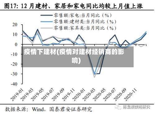 疫情下建材(疫情对建材经销商的影响)-第1张图片