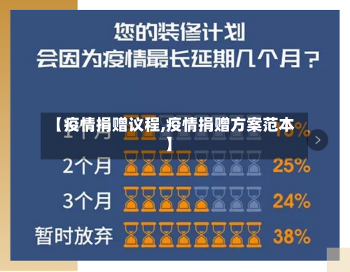 【疫情捐赠议程,疫情捐赠方案范本】-第1张图片