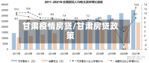 甘肃疫情房贷/甘肃房贷政策-第1张图片