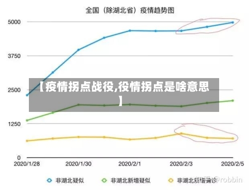 【疫情拐点战役,役情拐点是啥意思】-第1张图片