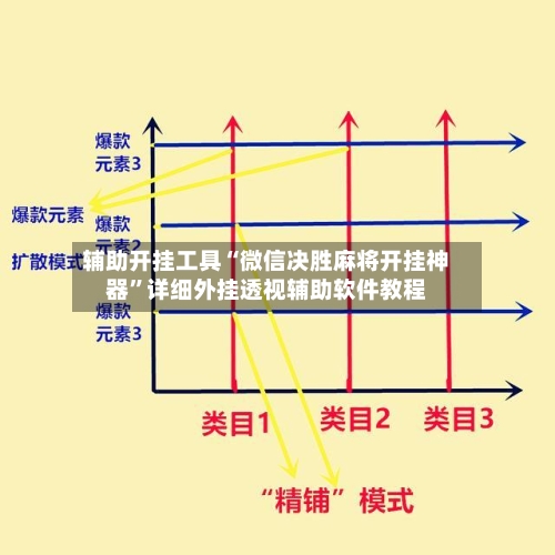 辅助开挂工具“微信决胜麻将开挂神器	”详细外挂透视辅助软件教程-第1张图片