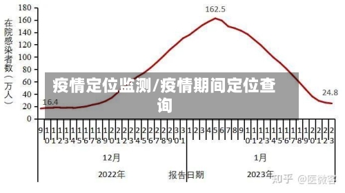疫情定位监测/疫情期间定位查询-第1张图片