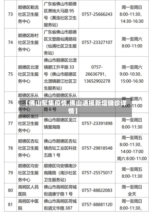 【佛山聚集疫情,佛山通报新增确诊详情】-第1张图片