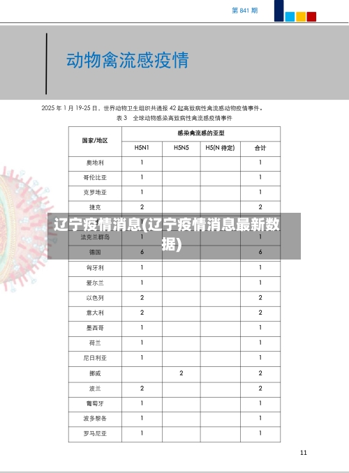 辽宁疫情消息(辽宁疫情消息最新数据)-第1张图片