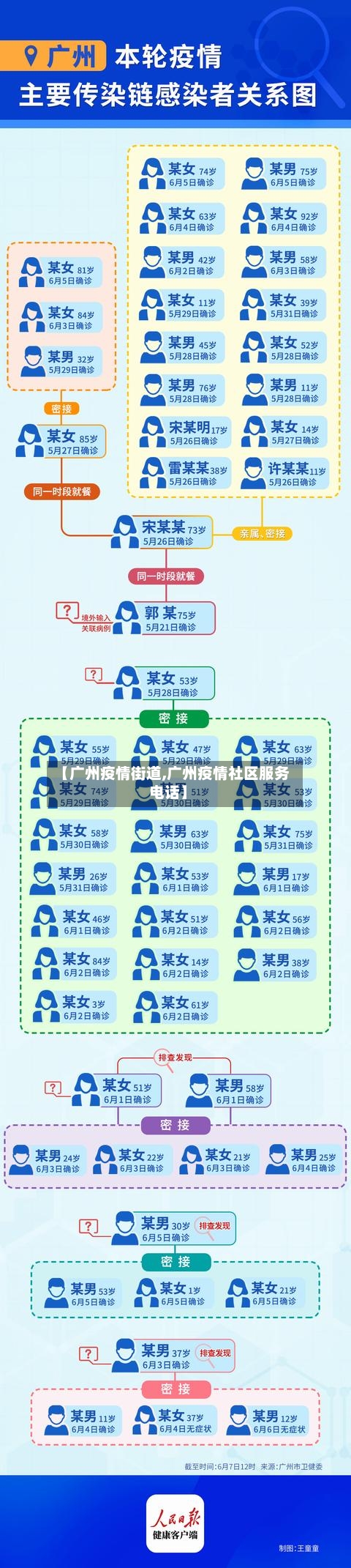 【广州疫情街道,广州疫情社区服务电话】-第1张图片