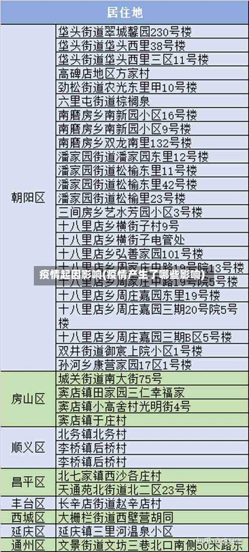 疫情起因影响(疫情产生了哪些影响)-第2张图片