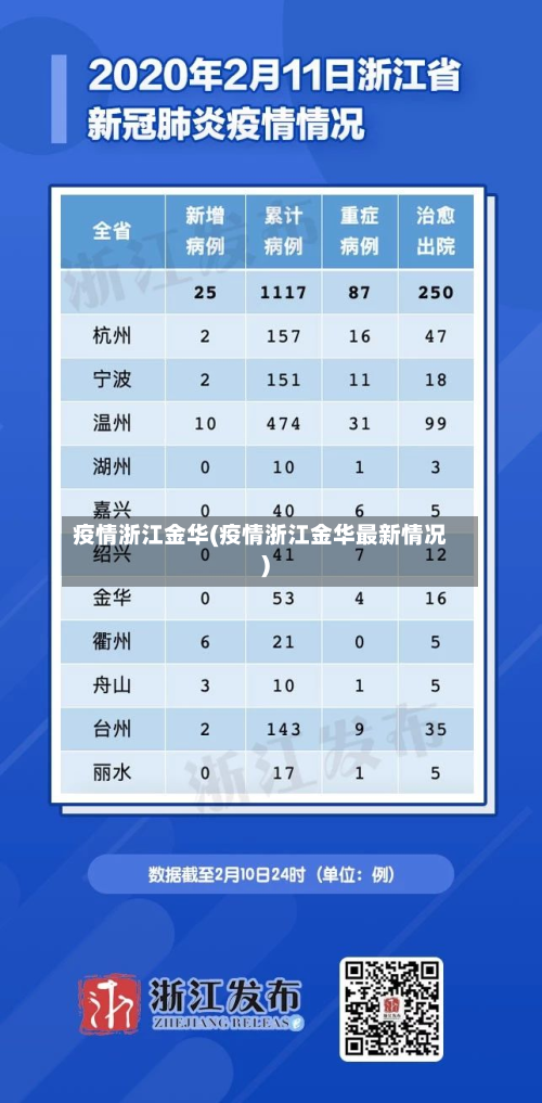 疫情浙江金华(疫情浙江金华最新情况)-第1张图片
