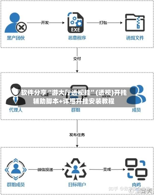 软件分享“游大厅透视挂”(透视)开挂辅助脚本+详细开挂安装教程-第3张图片