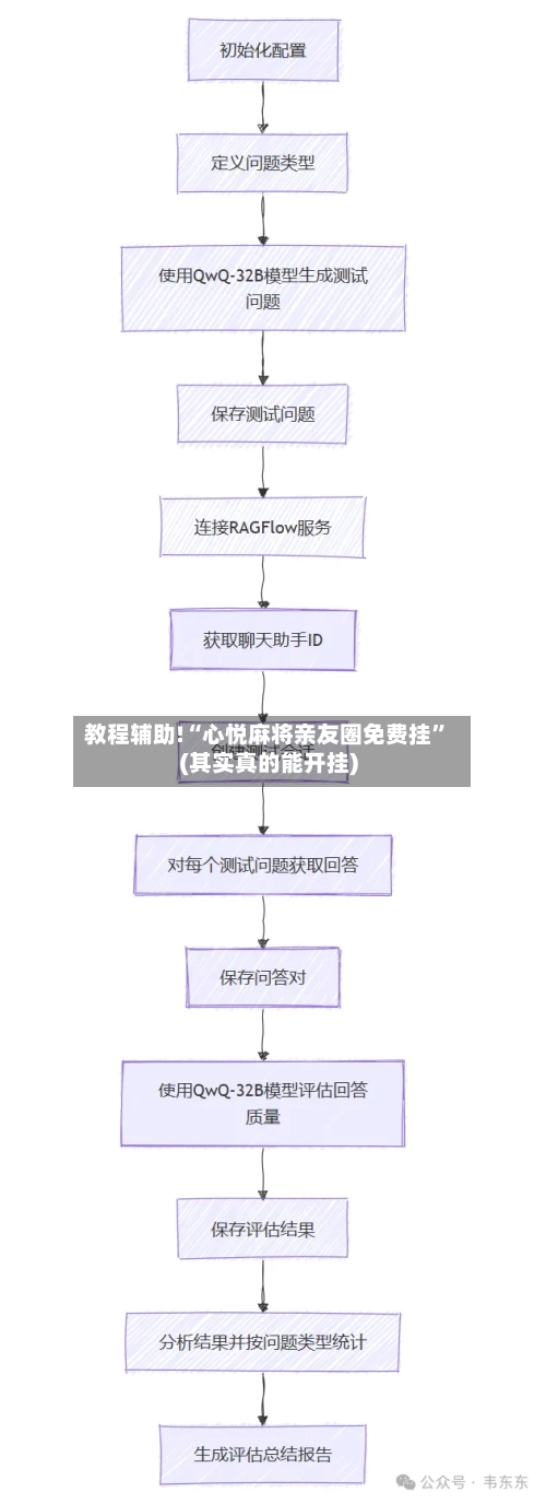 教程辅助!“心悦麻将亲友圈免费挂”(其实真的能开挂)-第1张图片