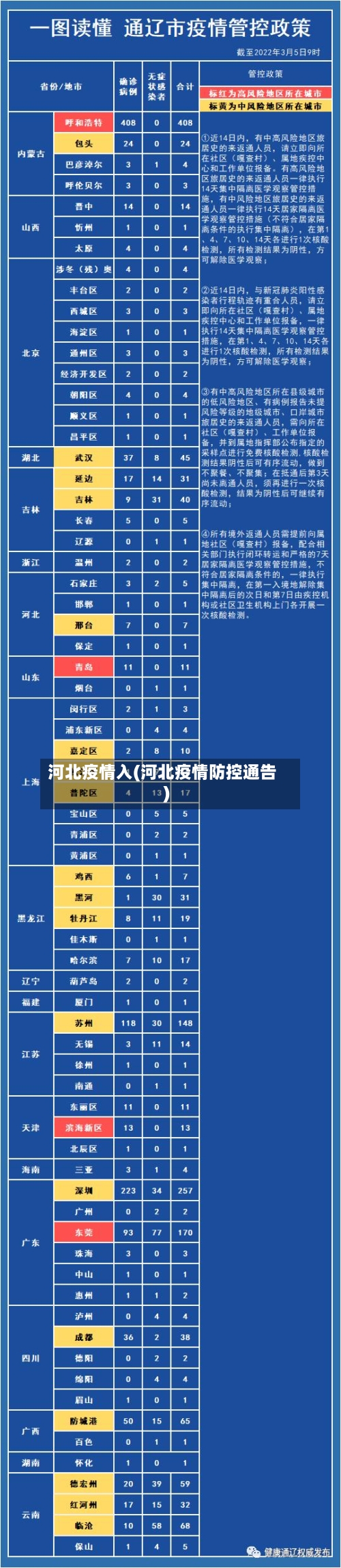 河北疫情入(河北疫情防控通告)-第1张图片