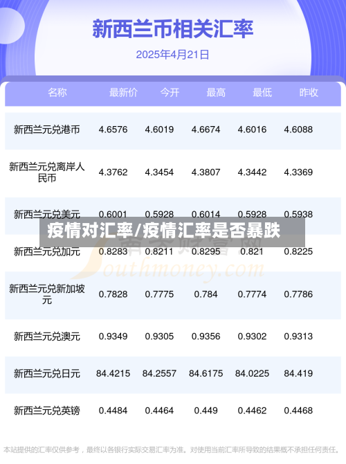 疫情对汇率/疫情汇率是否暴跌-第1张图片
