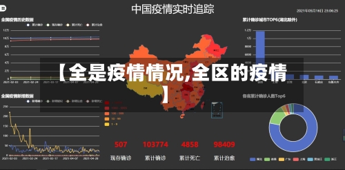 【全是疫情情况,全区的疫情】-第1张图片