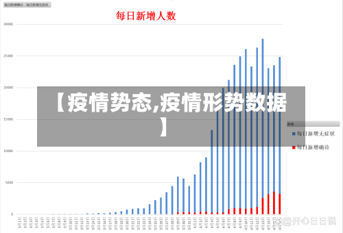 【疫情势态,疫情形势数据】-第3张图片