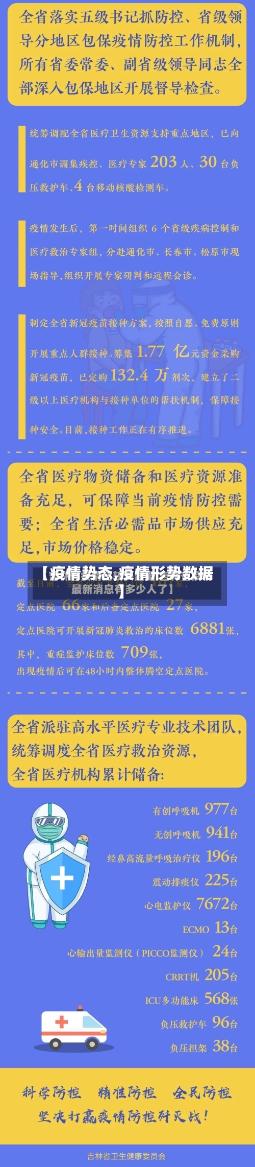 【疫情势态,疫情形势数据】-第1张图片