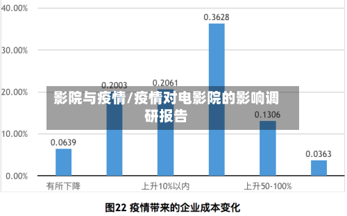 影院与疫情/疫情对电影院的影响调研报告-第2张图片