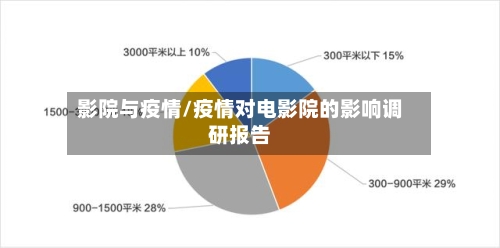 影院与疫情/疫情对电影院的影响调研报告-第1张图片