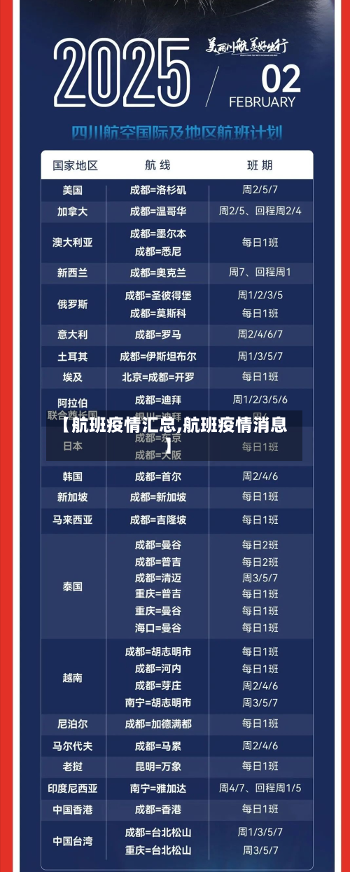 【航班疫情汇总,航班疫情消息】-第1张图片