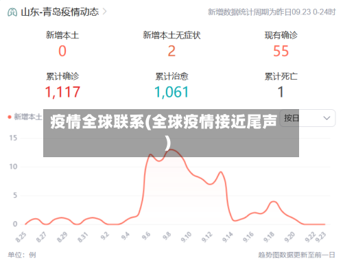 疫情全球联系(全球疫情接近尾声)-第2张图片