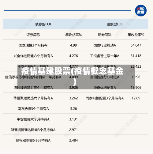 疫情基建股票(疫情概念基金)-第2张图片