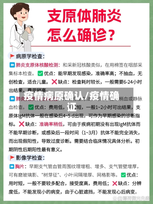 疫情病原确认/疫情确证-第1张图片