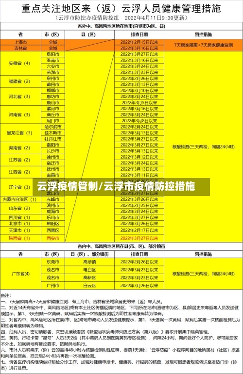 云浮疫情管制/云浮市疫情防控措施-第3张图片