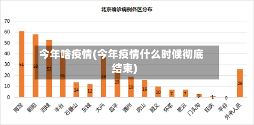 今年啥疫情(今年疫情什么时候彻底结束)-第1张图片