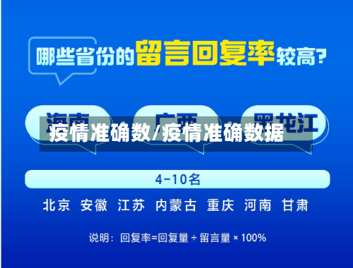 疫情准确数/疫情准确数据-第2张图片