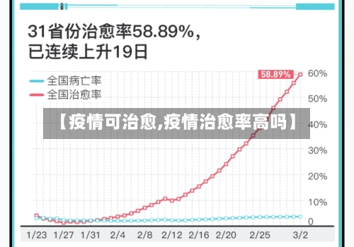 【疫情可治愈,疫情治愈率高吗】-第1张图片
