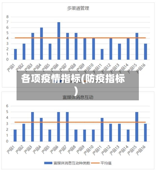 各项疫情指标(防疫指标)-第1张图片