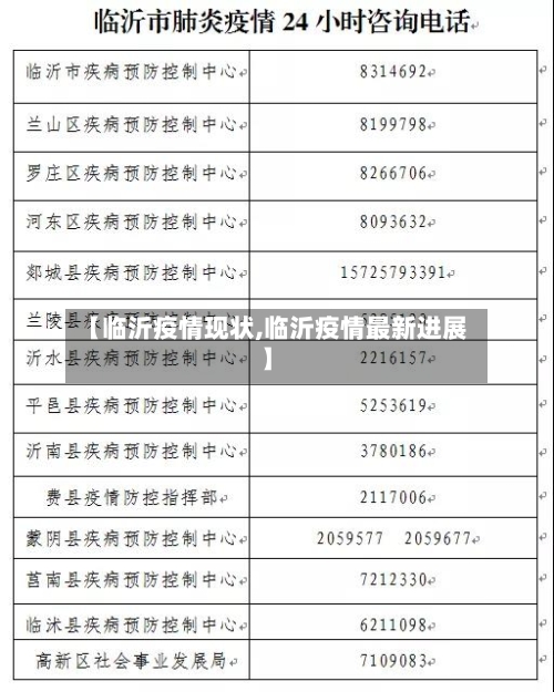 【临沂疫情现状,临沂疫情最新进展】-第1张图片