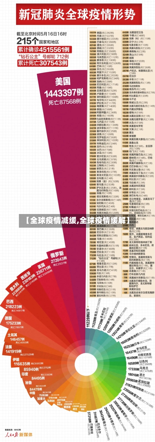 【全球疫情减缓,全球疫情缓解】-第1张图片