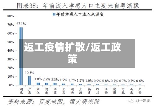返工疫情扩散/返工政策-第1张图片
