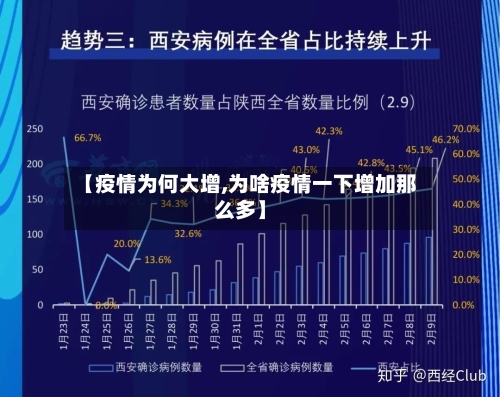 【疫情为何大增,为啥疫情一下增加那么多】-第3张图片