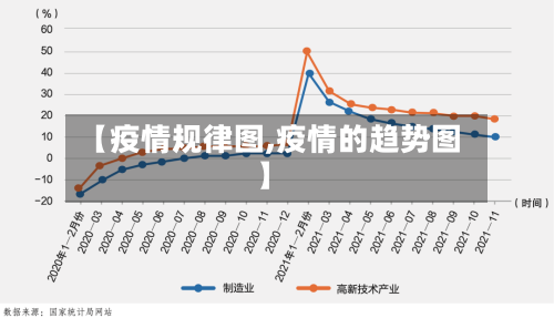 【疫情规律图,疫情的趋势图】-第2张图片