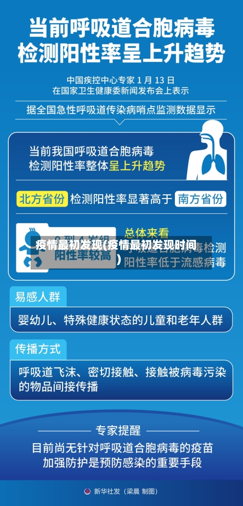 疫情最初发现(疫情最初发现时间)-第1张图片
