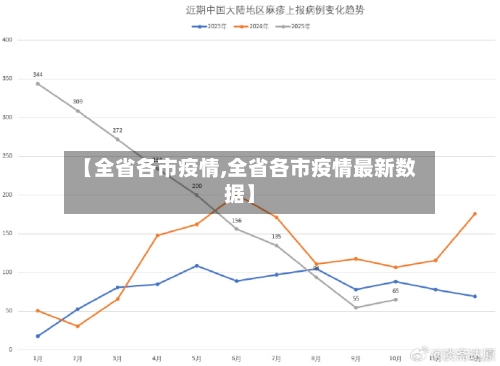 【全省各市疫情,全省各市疫情最新数据】-第1张图片