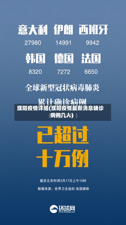 濮阳疫情详细(濮阳疫情最新消息确诊病例几人)-第1张图片