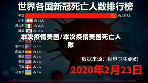 本次疫情美国/本次疫情美国死亡人数-第3张图片