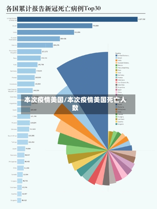本次疫情美国/本次疫情美国死亡人数-第2张图片