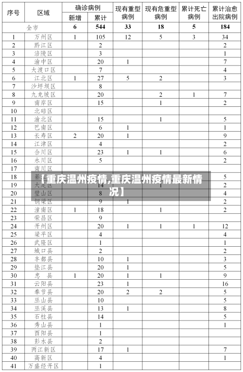 【重庆温州疫情,重庆温州疫情最新情况】-第1张图片